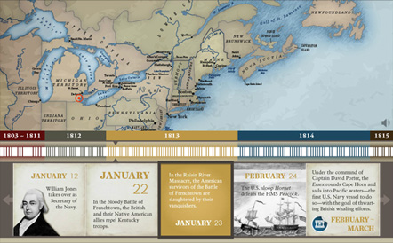 1812 Timeline