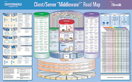 Client/Server Roadmap